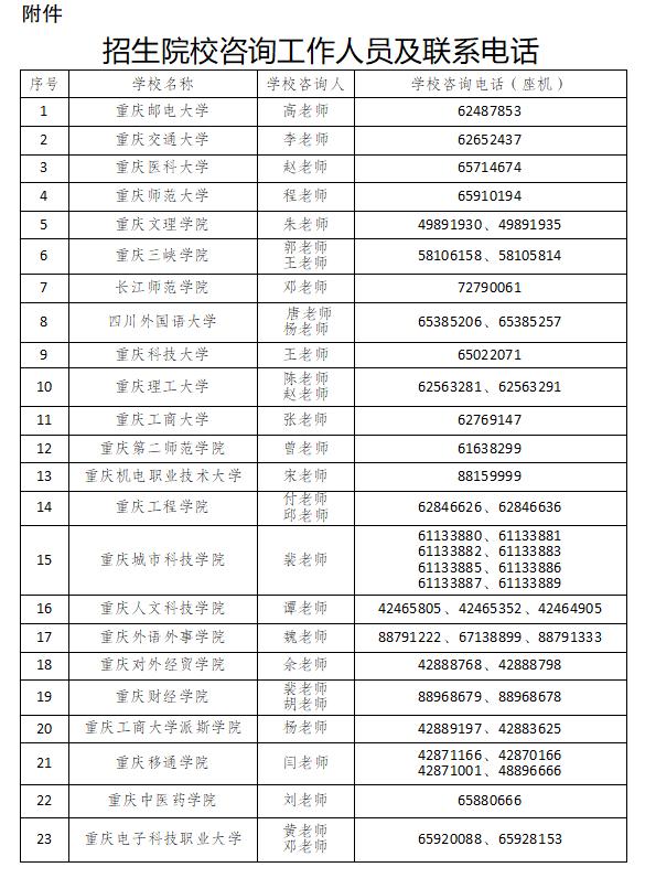 2025年重庆市普通高校专升本考试生志愿填报时间和流程公告
